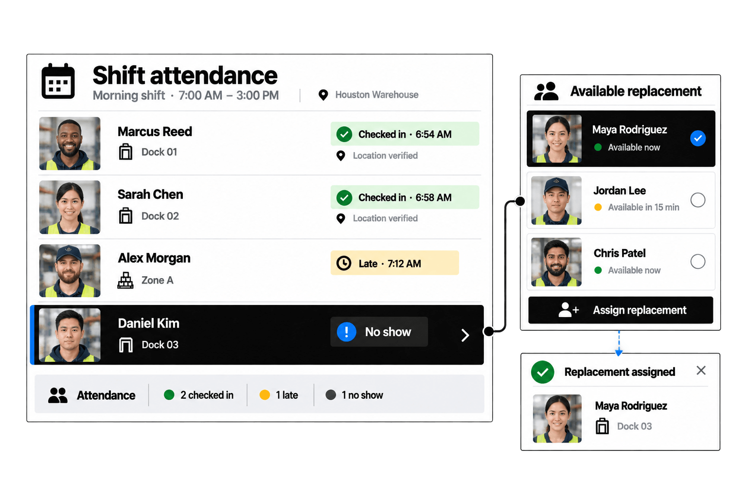 Workhint mixed workforce interface
